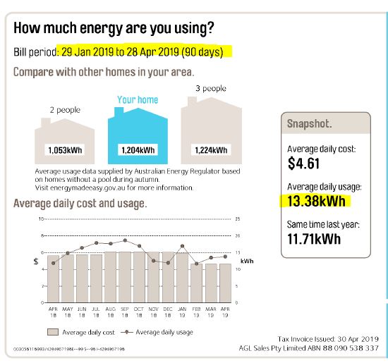 understanding your bill