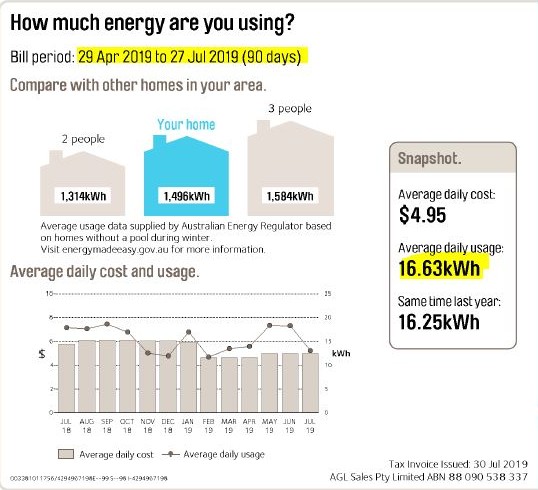 Understanding your energy bill​