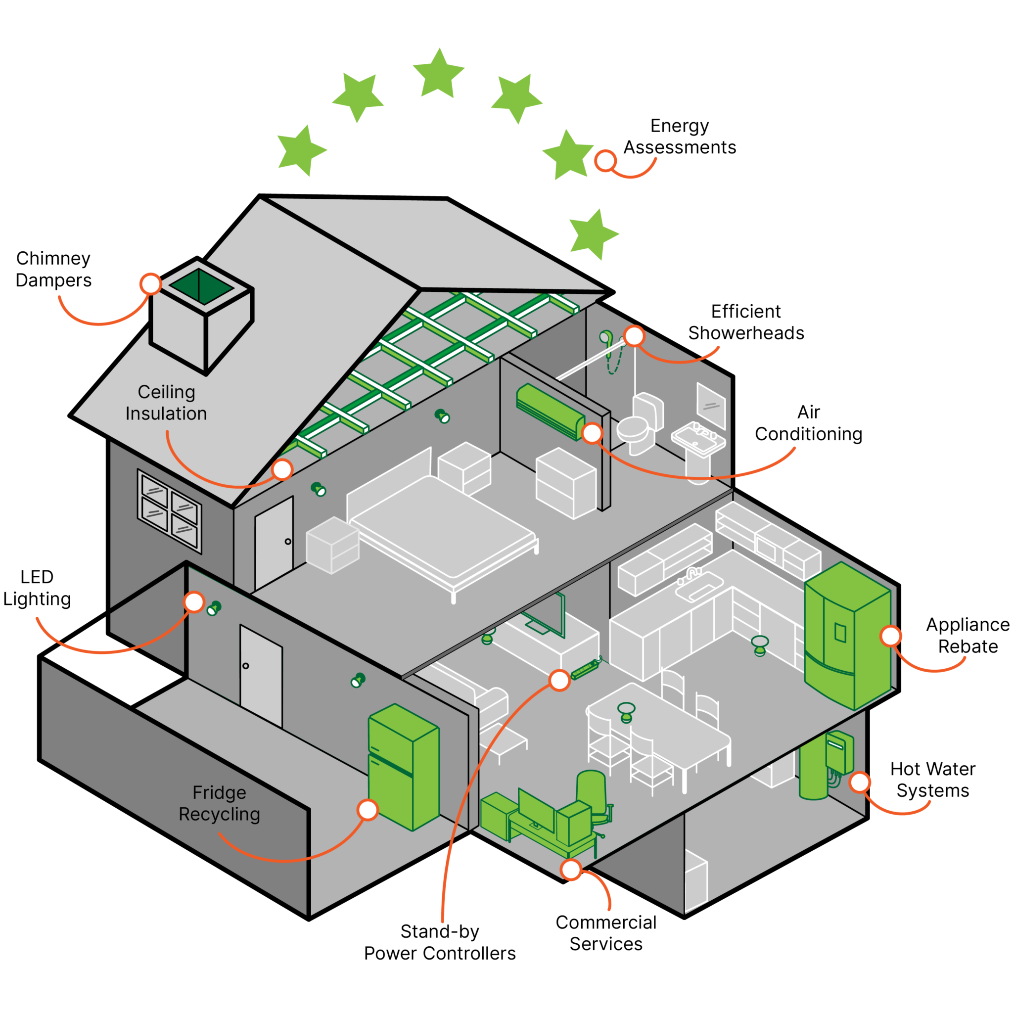 Energy efficiency - YESS Services