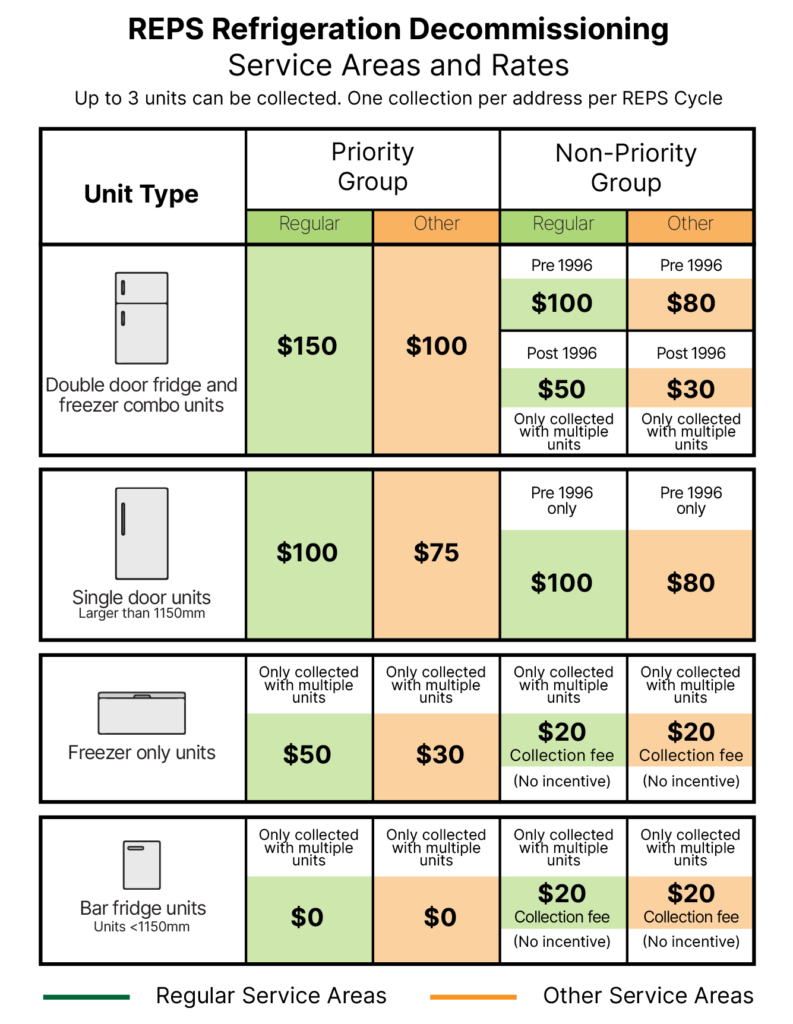 Fridge Recycling Your Energy Saving Solutions