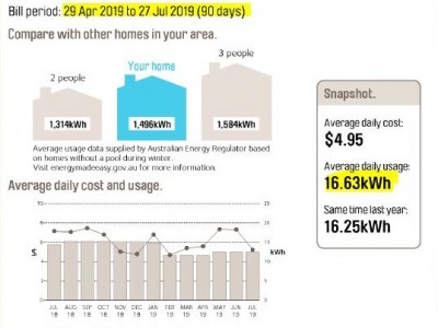 Understanding your energy bill​